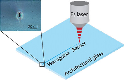 Invisible sensors realized in the bulk of glass using femtosecond laser direct-writing